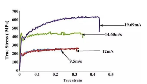 Was ist die Zugfestigkeit von Metallmaterial und seine Messmethode 12