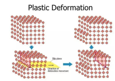 Was ist die Zugfestigkeit von Metallmaterial und ihre Messmethode 2