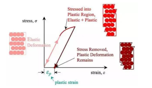 Was ist die Zugfestigkeit von Metallmaterial und seine Messmethode 3