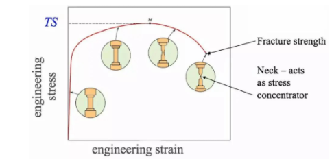 Was ist die Zugfestigkeit von Metallmaterial und seine Messmethode 4