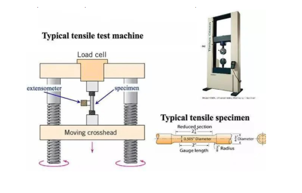 ?Qué es la resistencia a la tracción del material metálico y su método de medición? 5