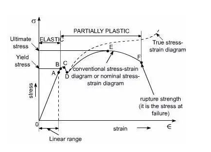 Was ist die Zugfestigkeit von Metallmaterial und seine Messmethode 6