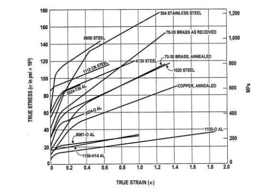 ?Qué es la resistencia a la tracción del material metálico y su método de medición? 7