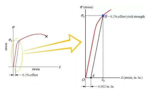 Was ist die Zugfestigkeit von Metallmaterial und seine Messmethode 9