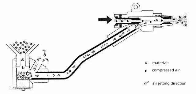 9 common Edge radius processing methods 2