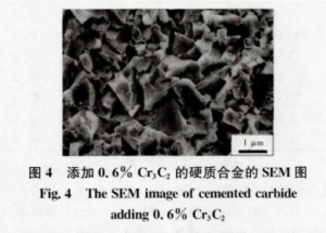 The Most 2 Effective Carbide Grain Inhibitor for WC-Co Carbide 5