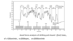 5 Common Machining Quality Issues of carbide?micro drill on?PCB? 7