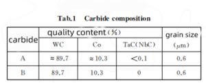 What are the 3 Points of Influence?will TaC (NbC) Have on the Wear of Carbide?End Mills? 2