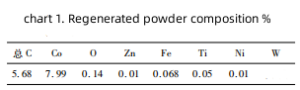 Effects of Wet?milling Time on Microstructure and Properties of YG8（ISO K30) Cemented Carbide 2