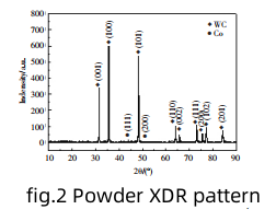 濕磨時間對YG8（ISO K30）硬質(zhì)合金組織與性能的影響 4