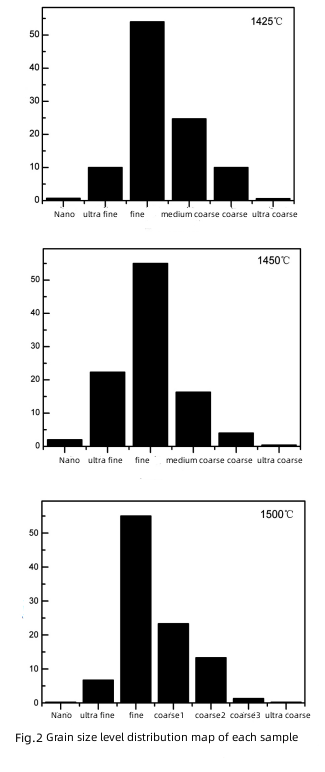 The 3 Aspects that Sintering Temperature Influence Tac Carbide 2