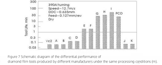 ?Cómo ha sido el progreso de la investigación sobre las herramientas de metal duro recubiertas de diamante? 6