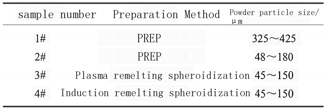 The performance study of spherical cast tungsten carbide powder prepared by the 3 methods 2