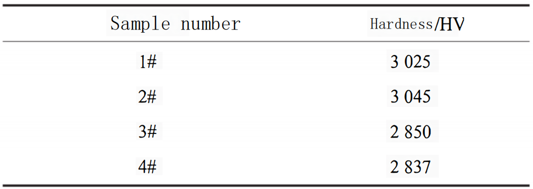 3?? ???? ??? ?? ?? ??? ???? ??? ?? ?? 4