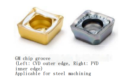 What are the Other 5?Types of New Coatings for Carbide Cutting Tools, apart from CVD and PVD？ 2