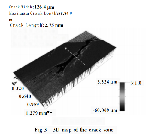 How is?the Metal?Damage on?Carbide?Sealing Ring Formed? 3