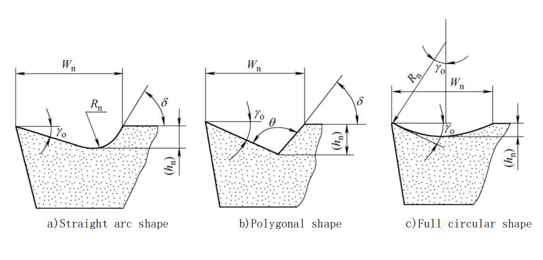 How to Make the Correct Choice for Lathe Tool Chip Breaker Shape 5