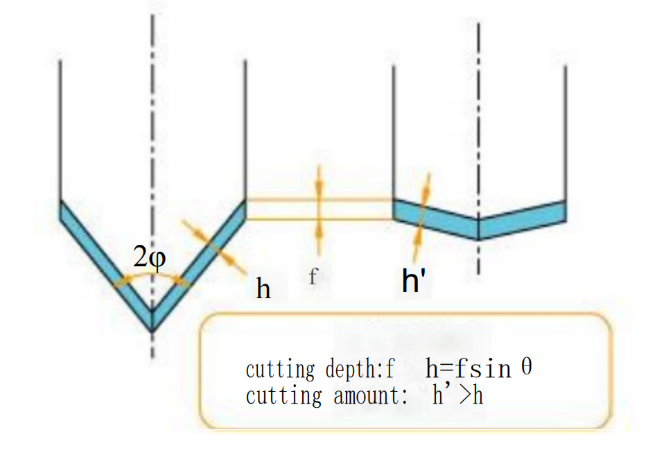 What are the 10 Key Components of Twist Drill? 4