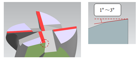 Three important parameters to consider when selecting an end mill 7