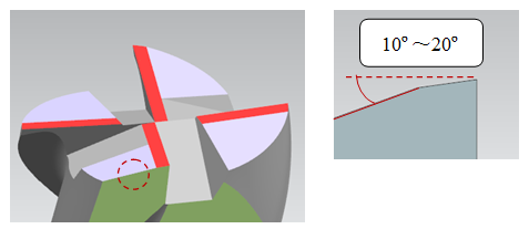 Three important parameters to consider when selecting an end mill 8