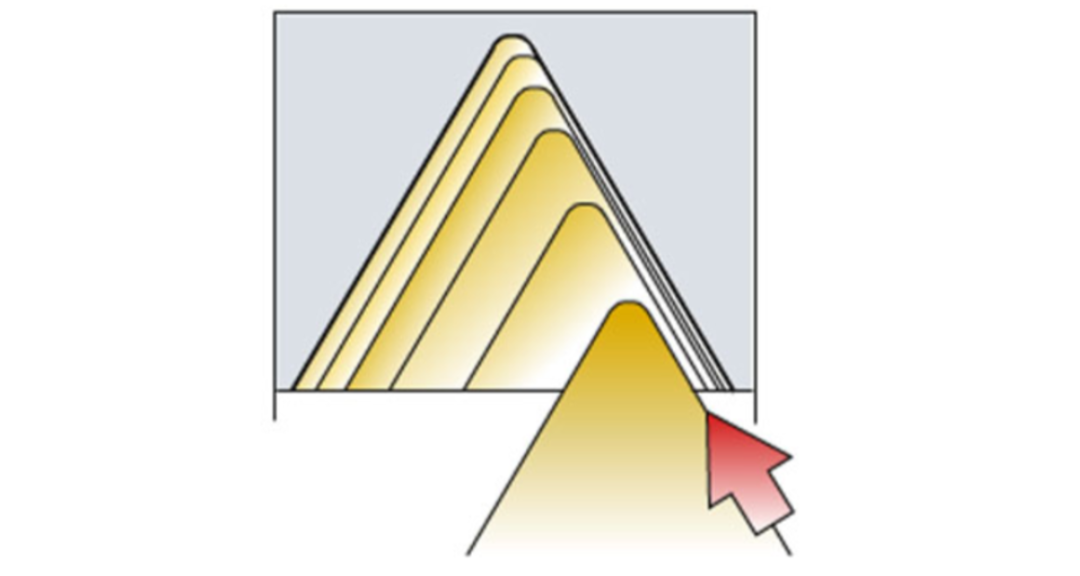 4 Key Fundamental Knowledge on Thread Machining 13