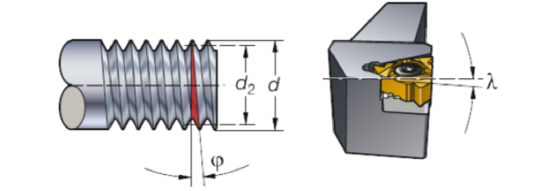 4 Key Fundamental Knowledge on Thread Machining 5