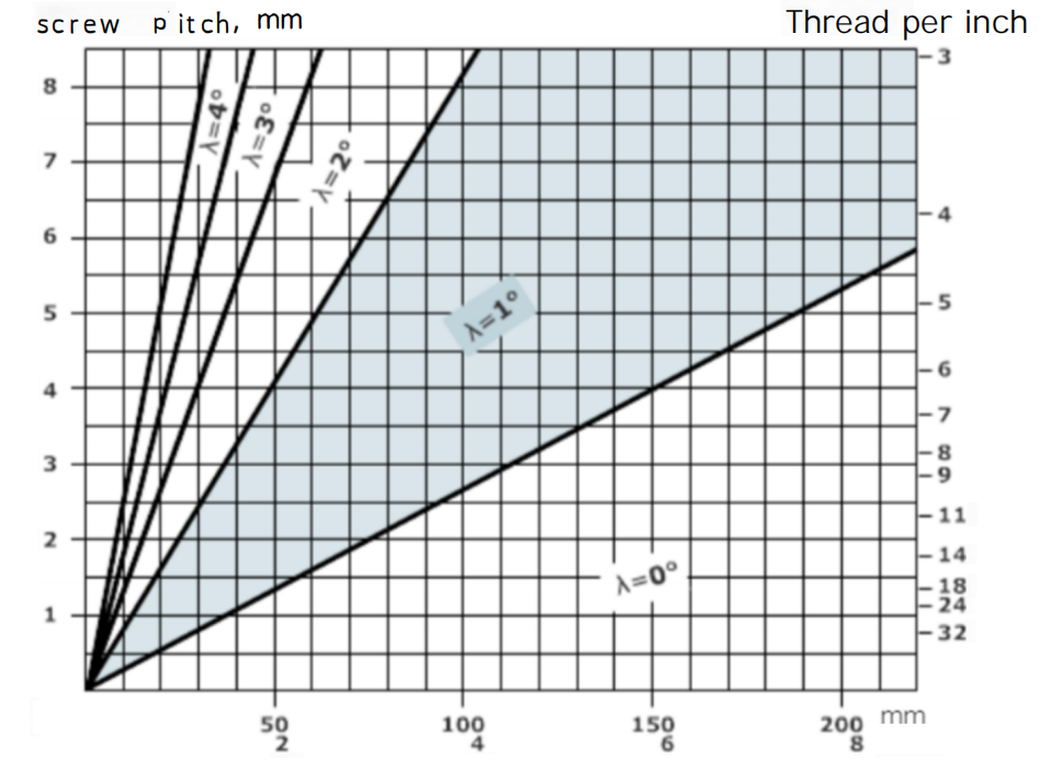 4 Key Fundamental Knowledge on Thread Machining 8