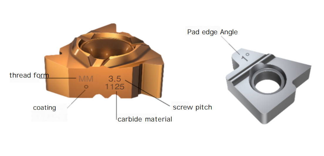 4 Key Fundamental Knowledge on Thread Machining 9