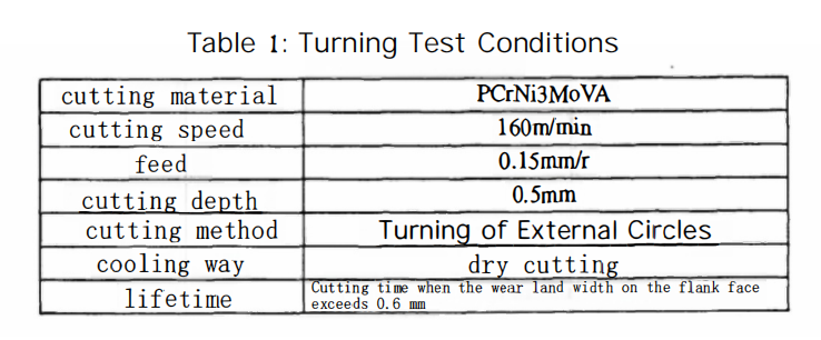 How to Assess Coated Carbide?Tools' Cutting Performance 5