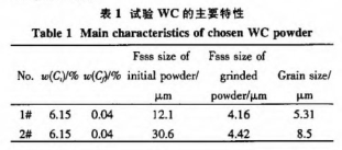 particle size
