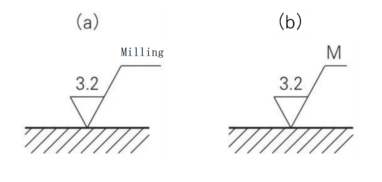 surface roughness