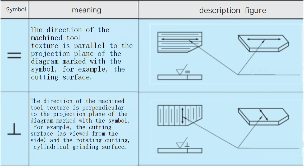 4 Points of Machining Surface Roughness You Need to Know 3