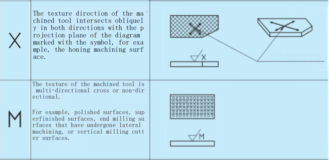 4 Points of Machining Surface Roughness You Need to Know 4