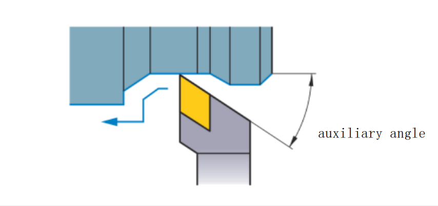 How do the Structure and Geometric Parameters of Turning Tools Affect Machining? 7