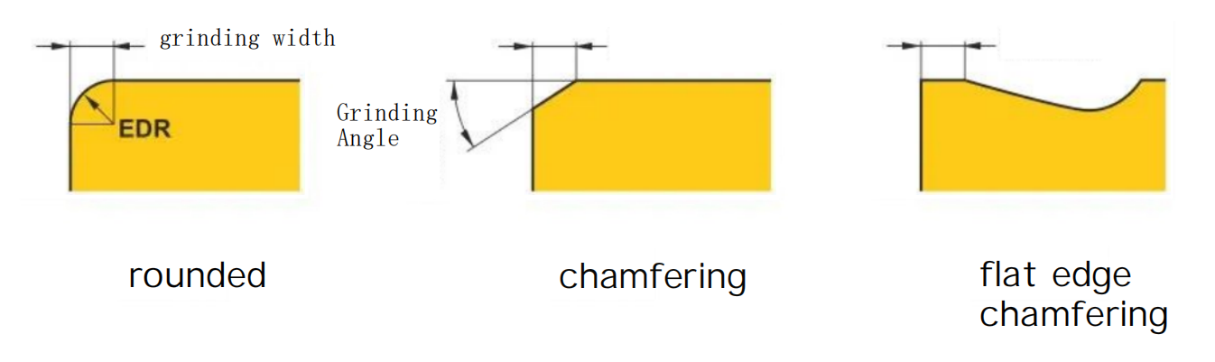 Several methods of cutting edge treatment: