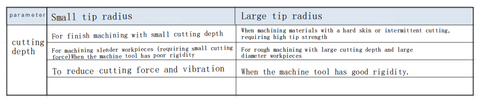 turning tool