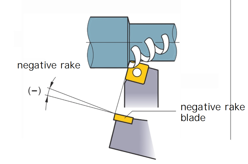 How do the Structure and Geometric Parameters of Turning Tools Affect Machining? 4