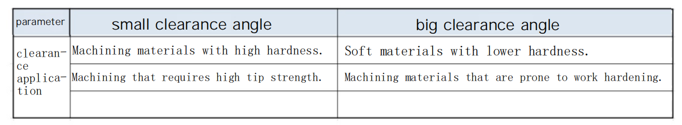 How do the Structure and Geometric Parameters of Turning Tools Affect Machining? 6