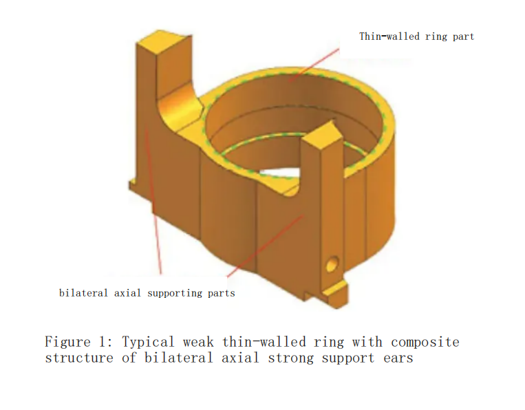 The Milling Method for Thin-Walled Ring and Composite Structures with Weak Stiffness 2