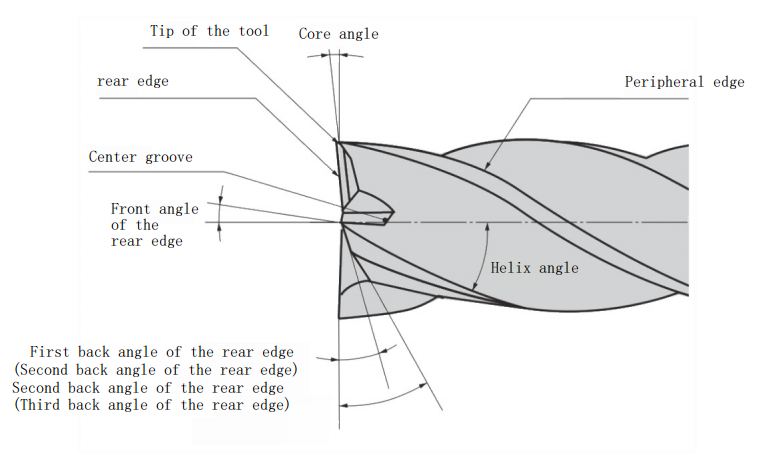 How to Choose the Perfect End Mill: Master Machining with These Pro Tips! 3