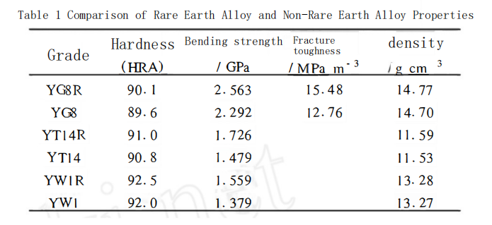 The Effect of Additives on the Properties of Cemented Carbides 4