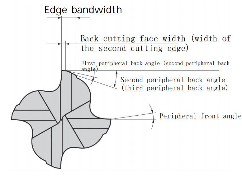 How to Choose the Perfect End Mill: Master Machining with These Pro Tips! 4