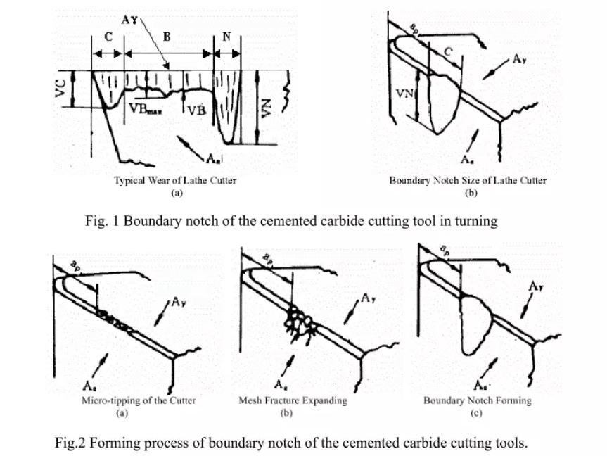 How to Resist Boundary Notch to Ensure Cutting Tool Performance？ 2