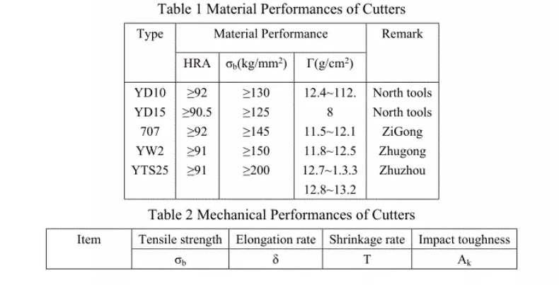 How to Resist Boundary Notch to Ensure Cutting Tool Performance？ 3