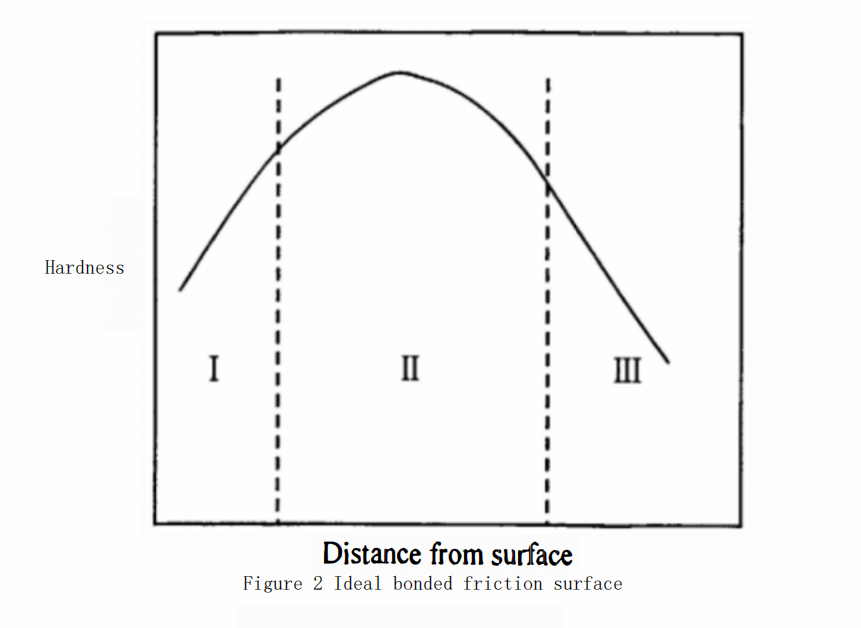 Study on Tool Wear?and Cutting Performance of?the?Coated Cemented Carbide Cutting Tools 4