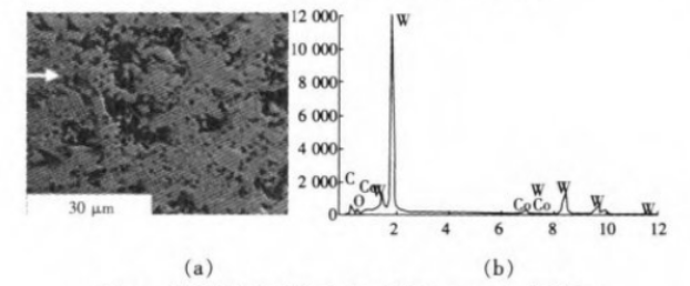 Figure 3: Wear morphology and EDS analysis results of the wire drawing die transition zone