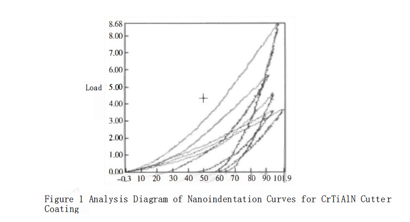 How to Enhance Mechanical Properties of TiN-Based Coated Cutters 2