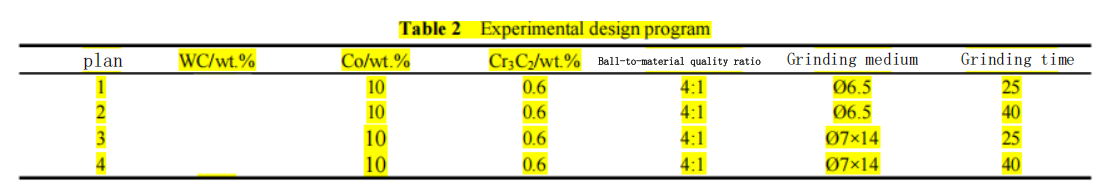 What is the Effect of Different Abrasive Shapes on the Performance of Cemented Carbide Powder Abrasives? 3