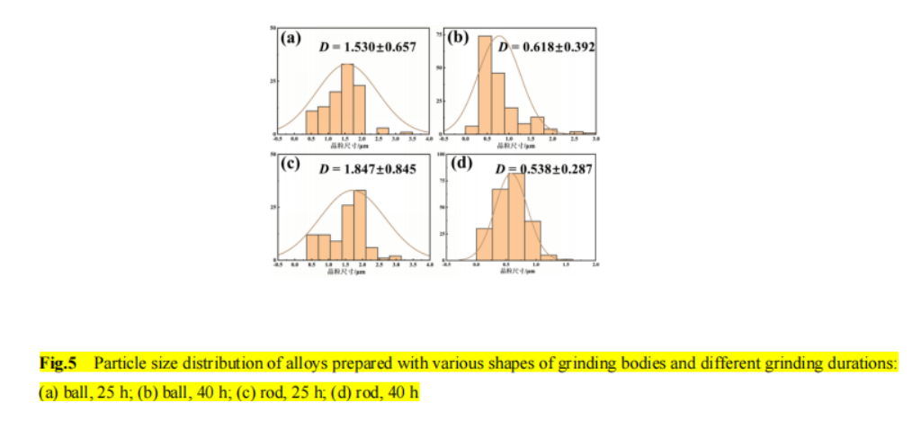 What is the Effect of Different Abrasive Shapes on the Performance of Cemented Carbide Powder Abrasives? 8