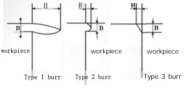 How to Tackle Metalworking Burr Problems in Workpieces? 8